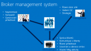 Broker management system - řešení pro řízení externích prodejců - kliknutím zvětšit