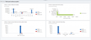 Addon řešení k Microsoft Dynamics CRM - kliknutím zvětšit Addon řešení k Microsoft Dynamics CRM - kliknutím zvětšit